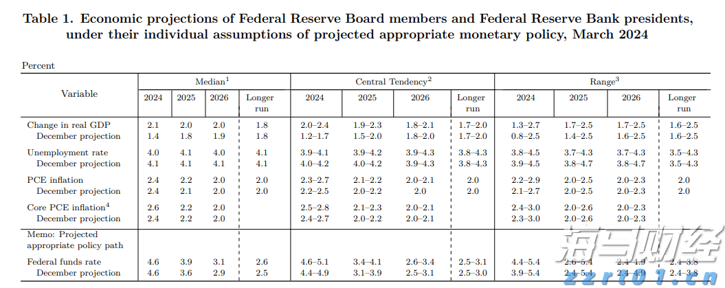 中指研究院：2025年1-7月TOP100房企销售额同比下降13.3%