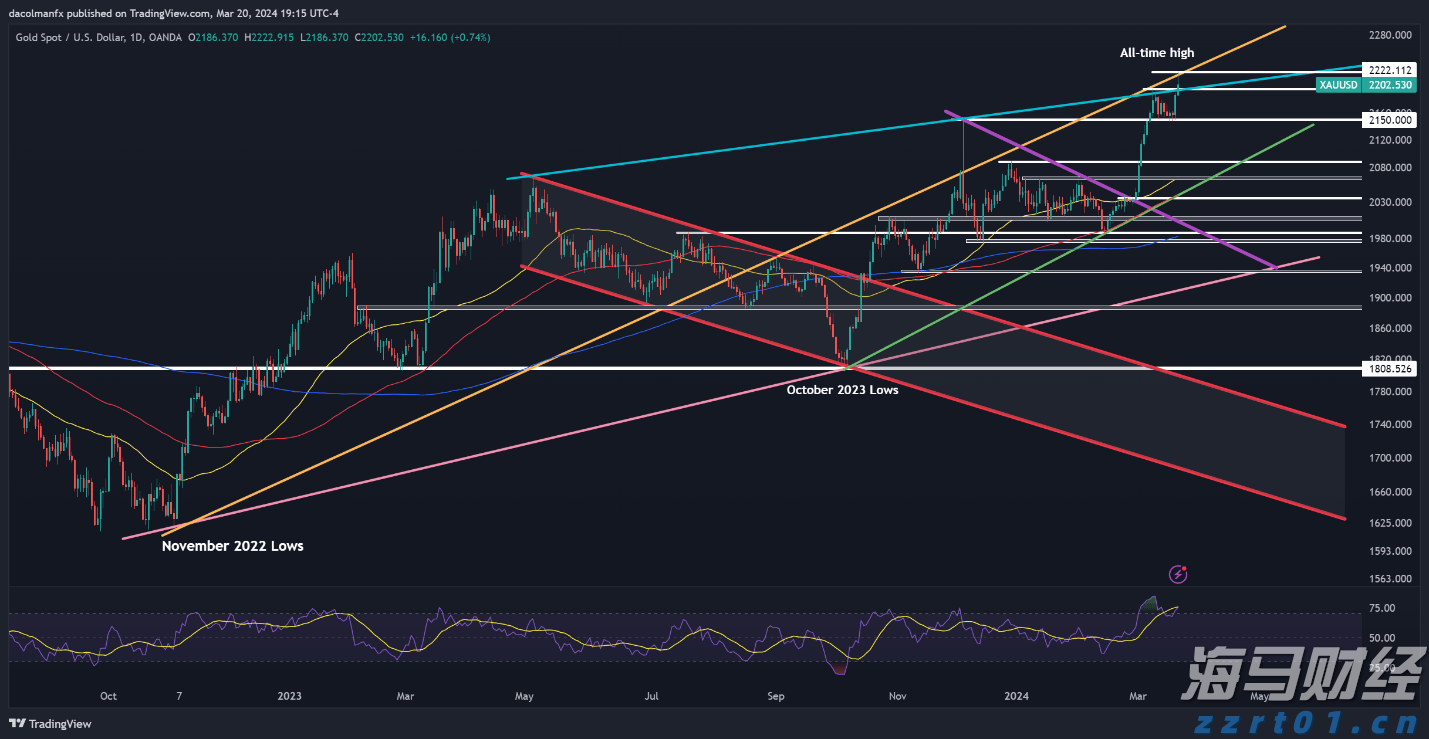 中指研究院：2025年1-7月TOP100房企销售额同比下降13.3%