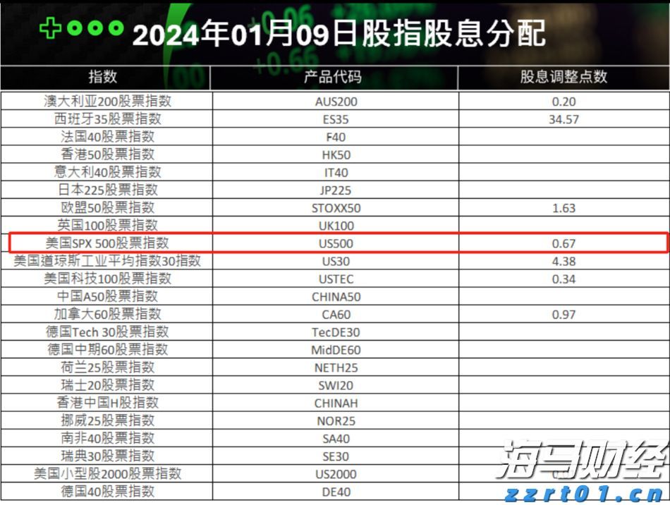 美国财政部长提议9月降息50个基点 期货市场预期极低