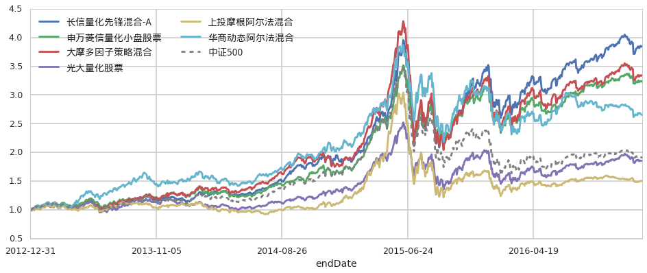 第七届“北山里杯”篮球赛开赛
