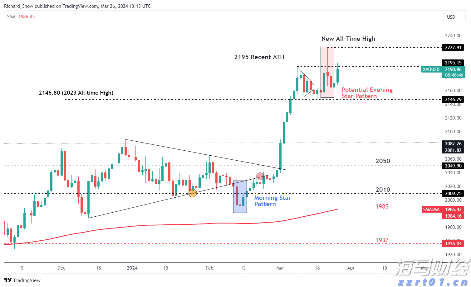 黄金：全球变局中的战略避险资产