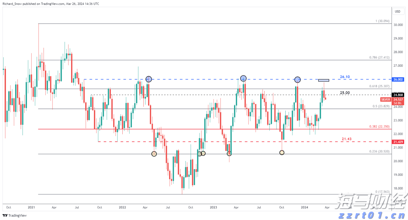 黄金：全球变局中的战略避险资产