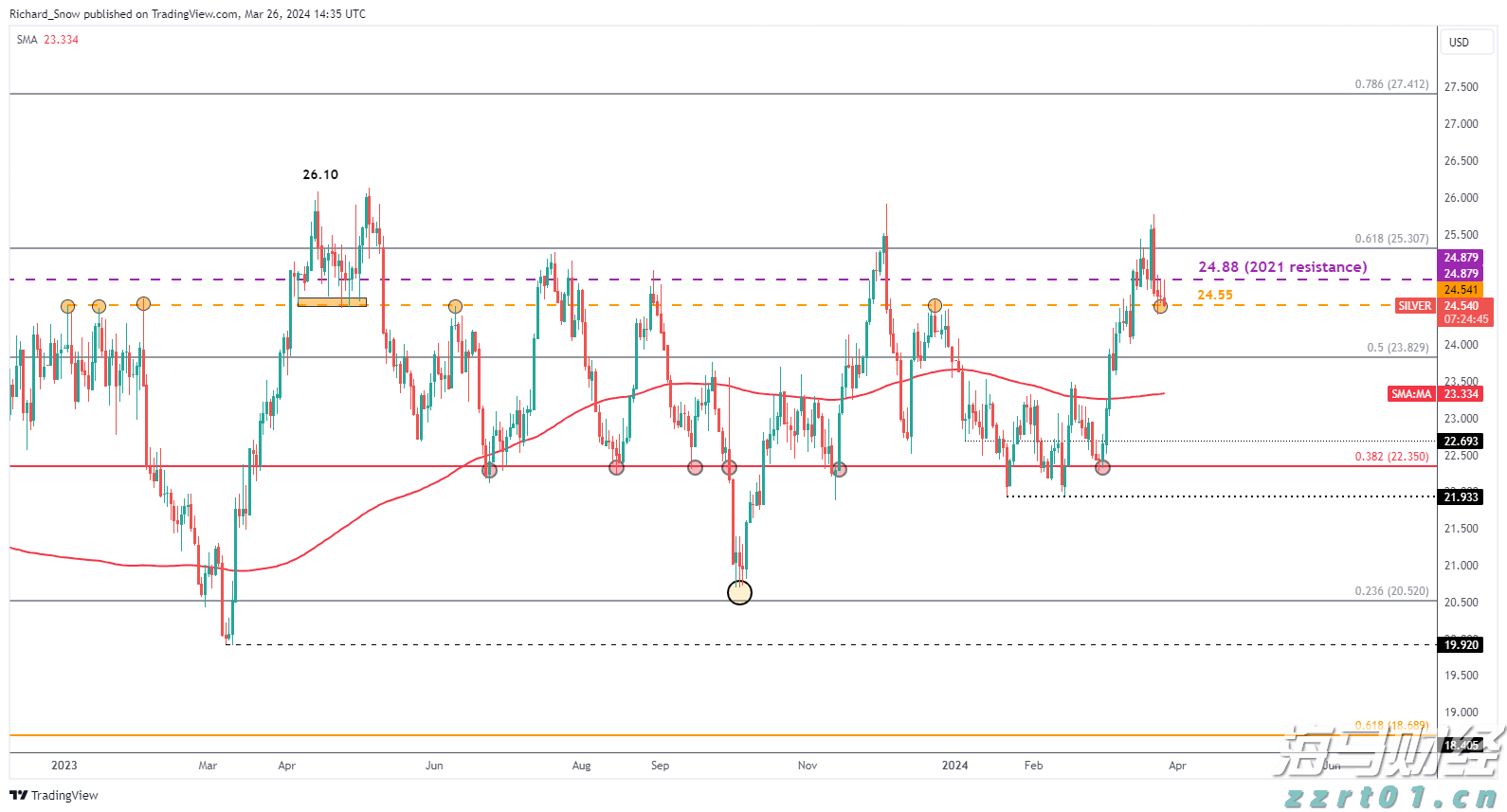 黄金：全球变局中的战略避险资产