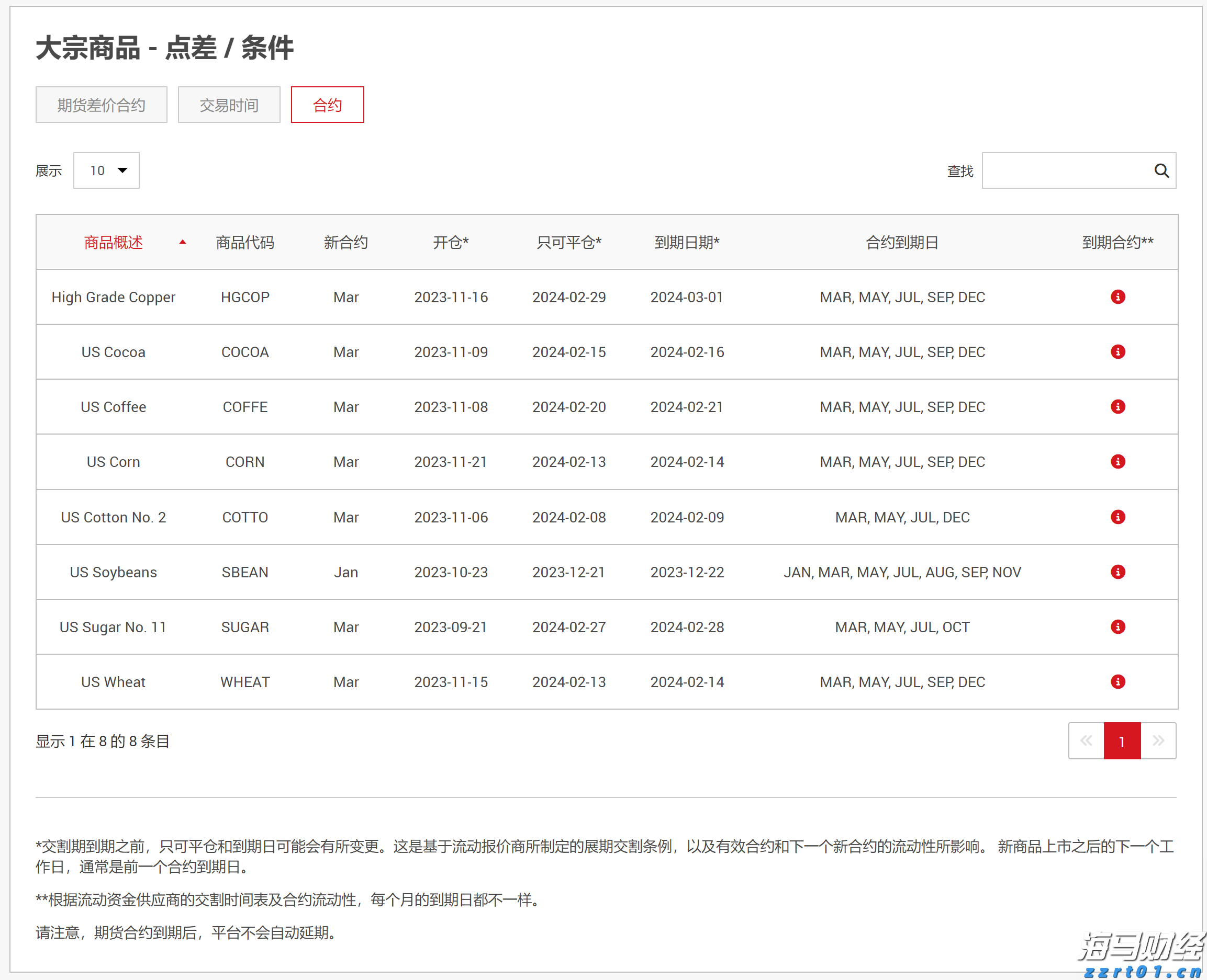 A股午评 | 沪指半日上涨0.48% 激战3600点 海南自贸区概念飙涨
