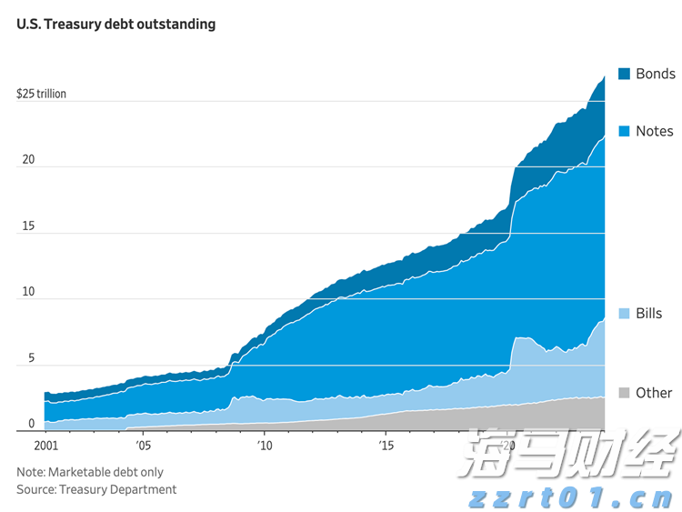 美国企业获益于税改 现金流大幅增长
