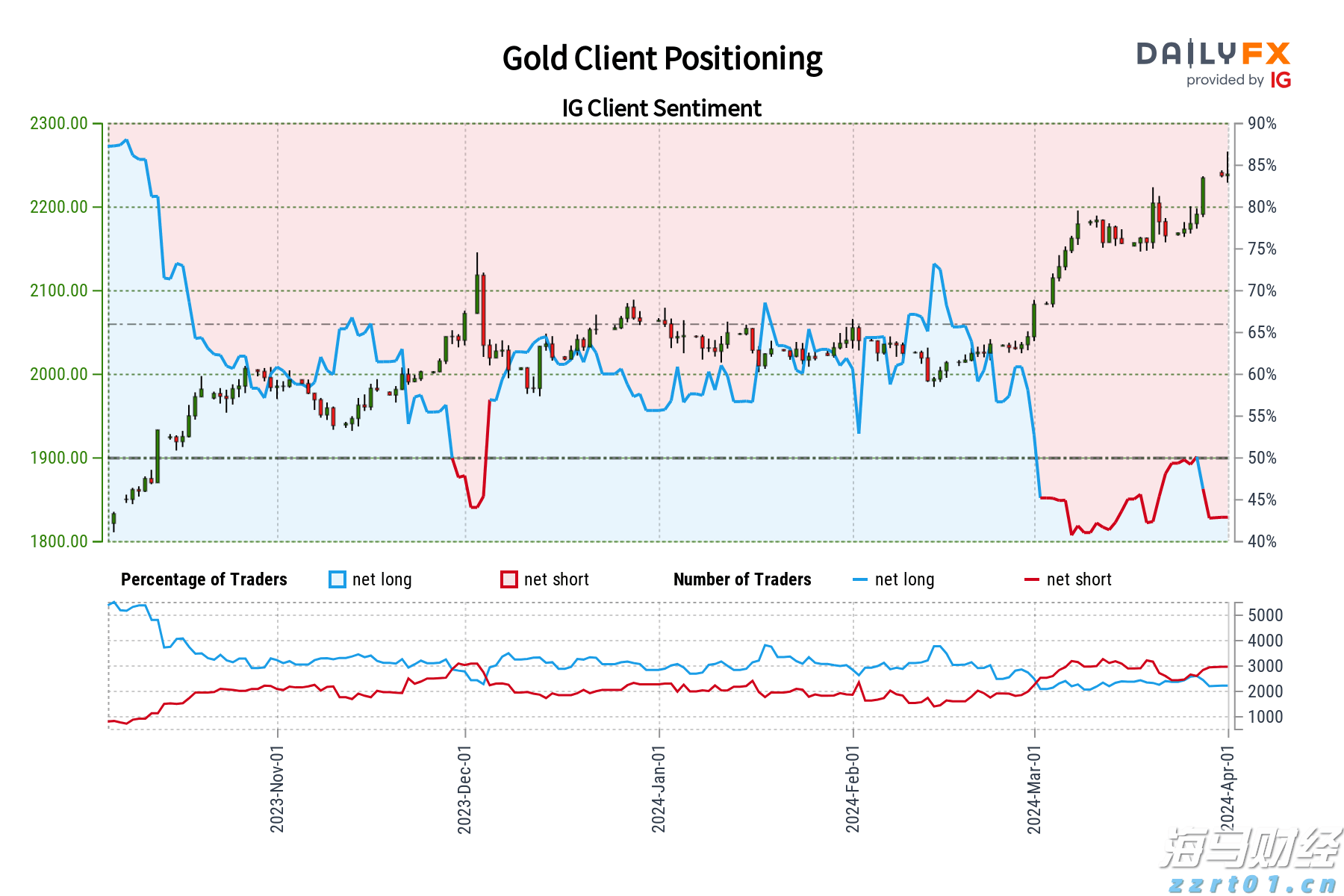 关税风险与市场淡季来临 华尔街对美股的谨慎态度加剧