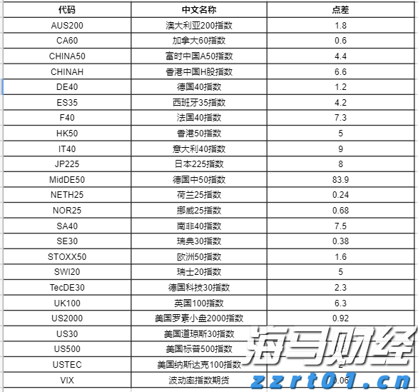 美股动态|6000万美元回购计划助推，乐信（LX.US）三天累计上涨17.4%