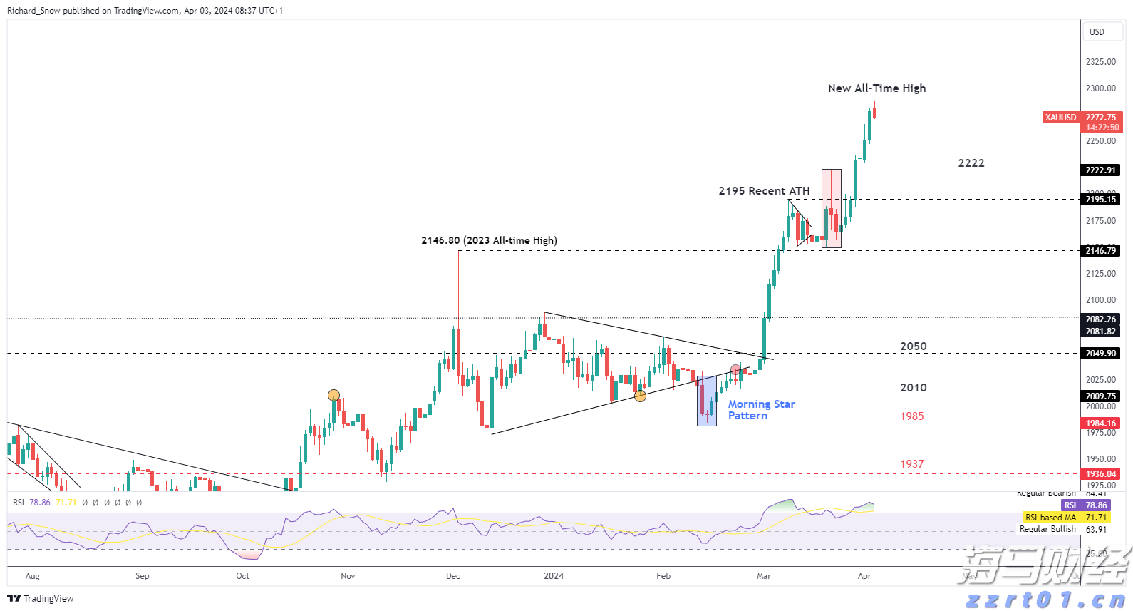 铂金与钯金价格变迁：从需求兴衰到金融博弈