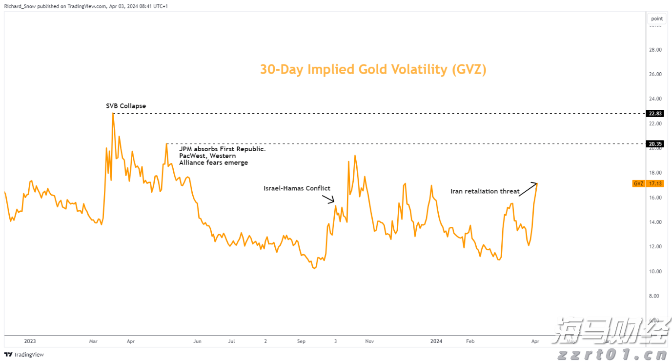 铂金与钯金价格变迁：从需求兴衰到金融博弈