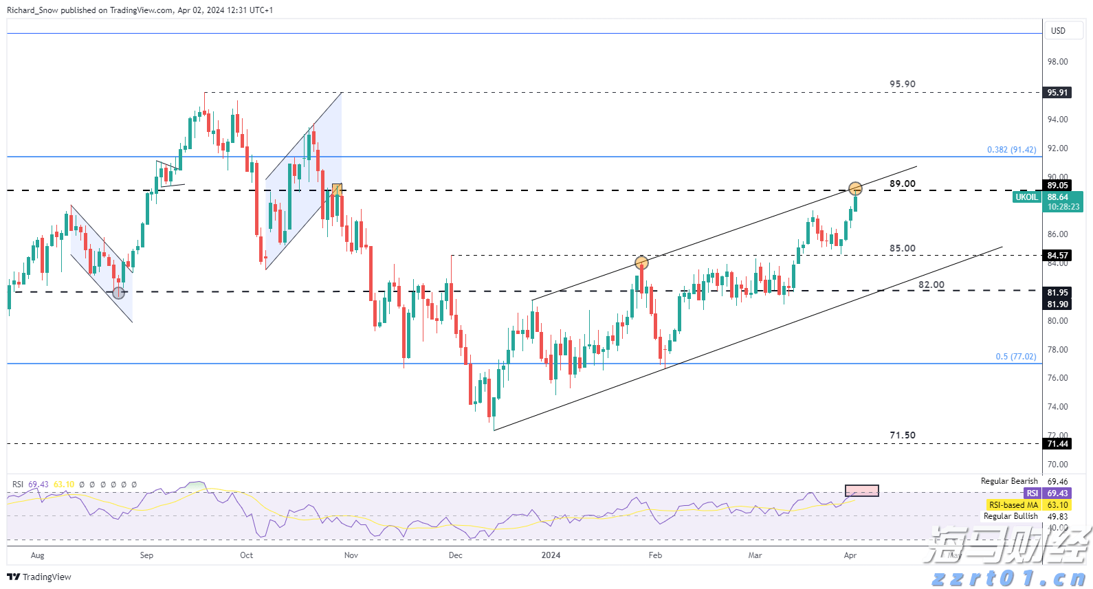 铂金与钯金价格变迁：从需求兴衰到金融博弈