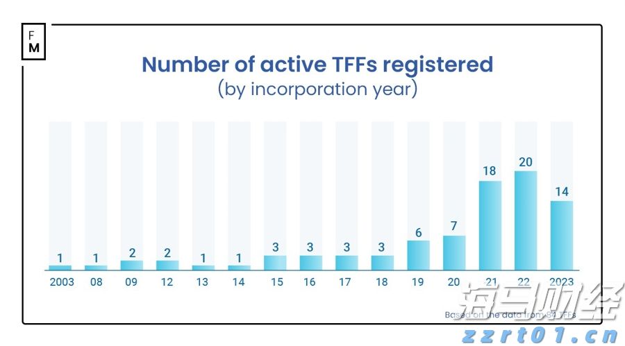 时政简讯（3月20日）