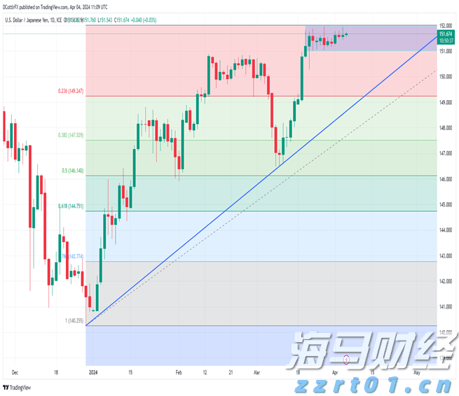 比特币突破12万美元关口 投资者关注监管新政与重磅IPO