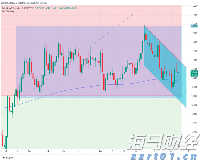 比特币突破12万美元关口 投资者关注监管新政与重磅IPO