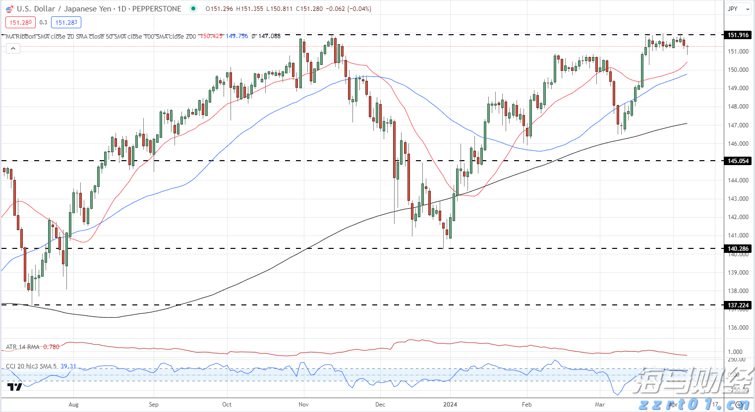 汇丰预计美股盈利增长将在下半年放缓