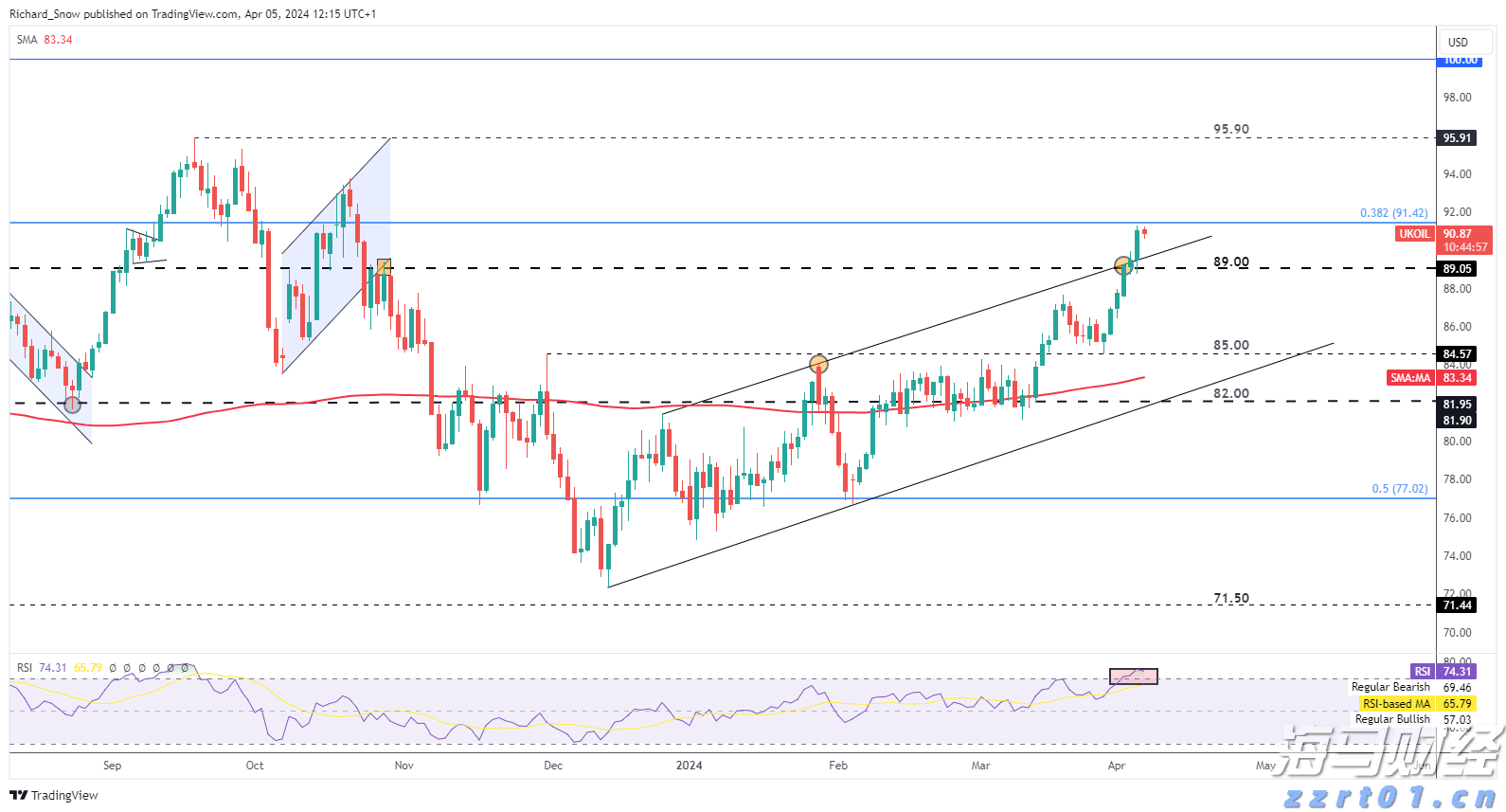 汇丰预计美股盈利增长将在下半年放缓
