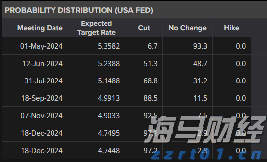 科技巨头因AI利好股价激增 Meta(META.US)和微软(MSFT.US)单日共增4000亿美元