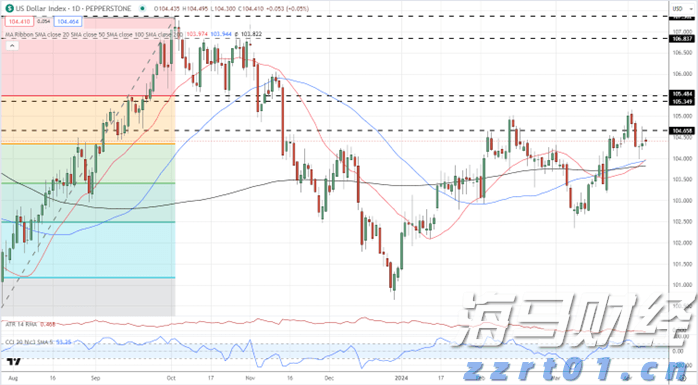 科技巨头因AI利好股价激增 Meta(META.US)和微软(MSFT.US)单日共增4000亿美元