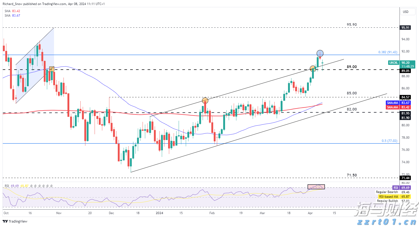 美股异动 | Trade Desk(TTD.US)盘前大跌33% CEO预警大型广告客户受关税冲击