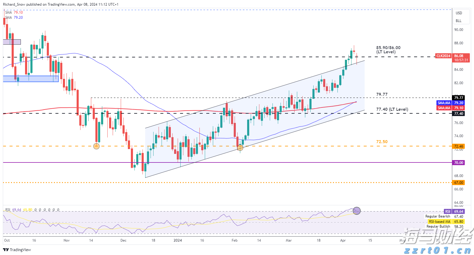 美股异动 | Trade Desk(TTD.US)盘前大跌33% CEO预警大型广告客户受关税冲击