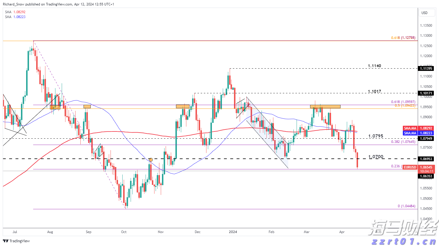 算力产业链将迎来新机遇? 花旗集团看好AI服务器制造商戴尔(DELL.US)业绩增长，指向AI基础设施红利