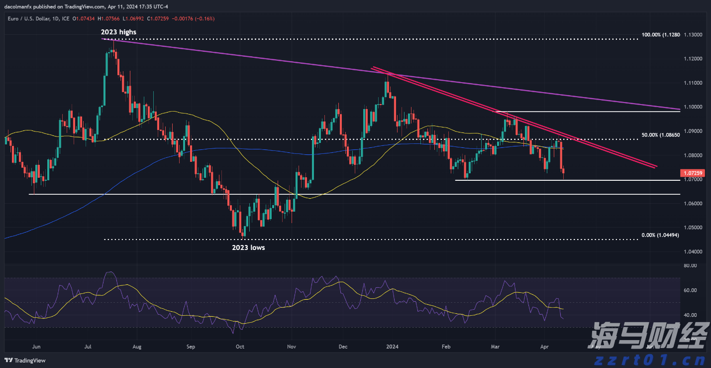 算力产业链将迎来新机遇? 花旗集团看好AI服务器制造商戴尔(DELL.US)业绩增长，指向AI基础设施红利