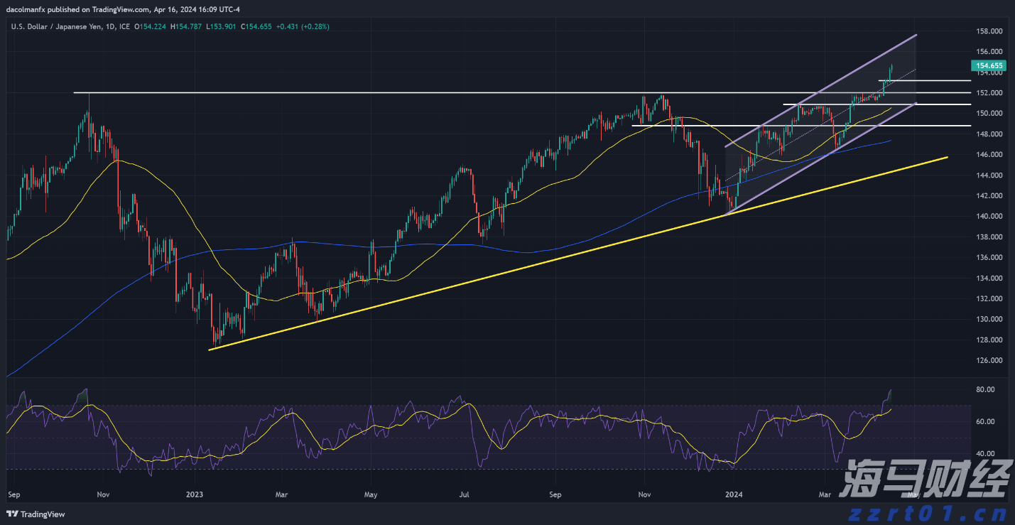 鲍威尔松口或降息 美联储麻烦仍未了
