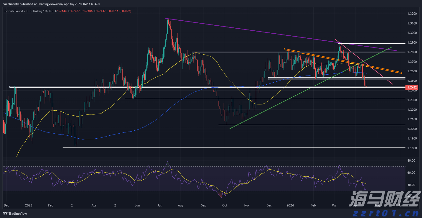 鲍威尔松口或降息 美联储麻烦仍未了