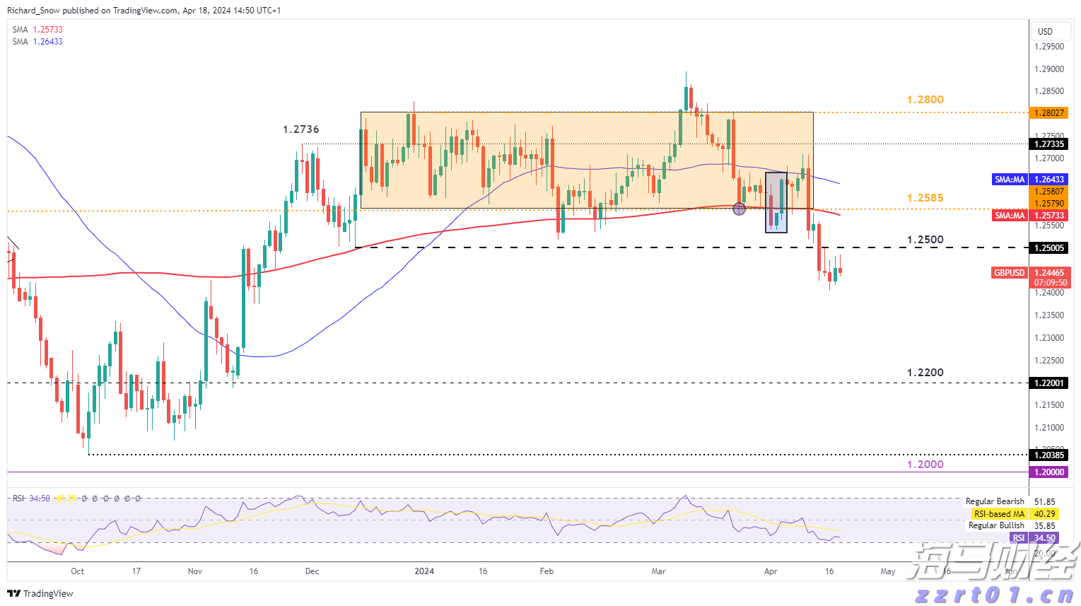 机构投资者助力！加密货币交易所Bullish(BLSH.US)即将上市，目标市值50亿美元