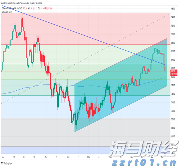 机构投资者助力！加密货币交易所Bullish(BLSH.US)即将上市，目标市值50亿美元