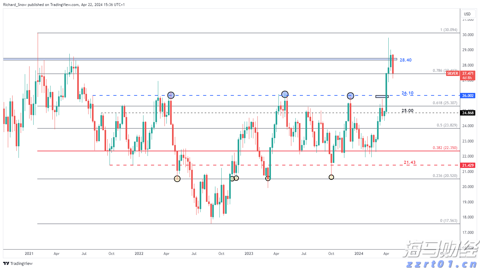 市领导到桂平市调研设施农业项目建设等工作