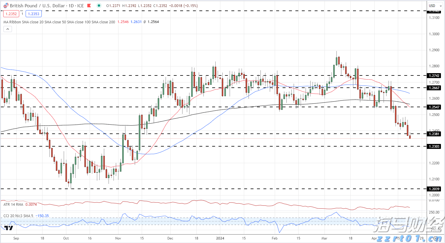 新股消息 | 美联股份港股IPO招股书失效
