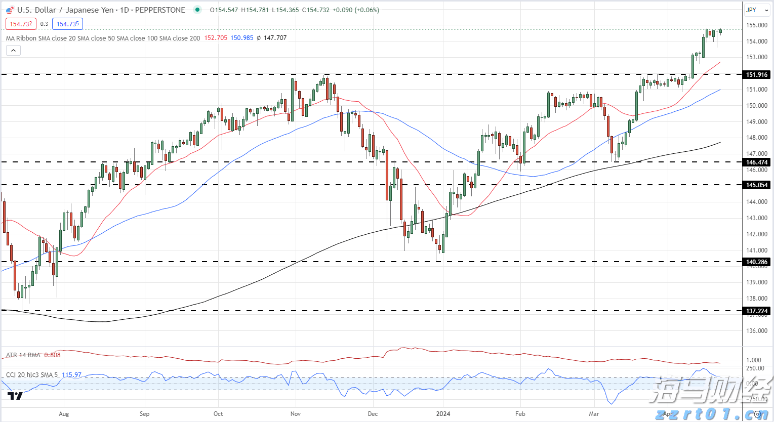 明起,珠海3条公交线路将相继调整