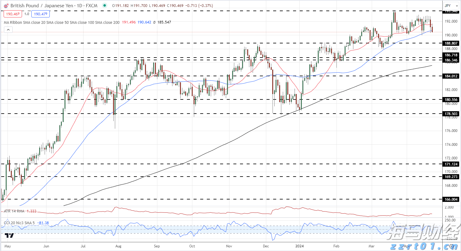 明起,珠海3条公交线路将相继调整