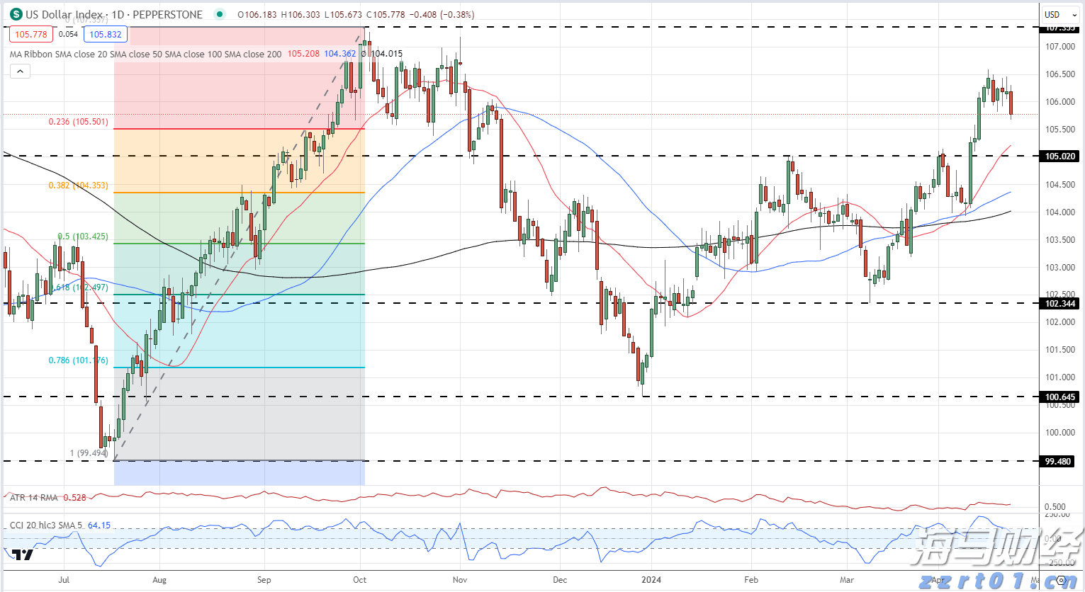 东吴证券：人工智能产业快速发展，关注消费电子潜力