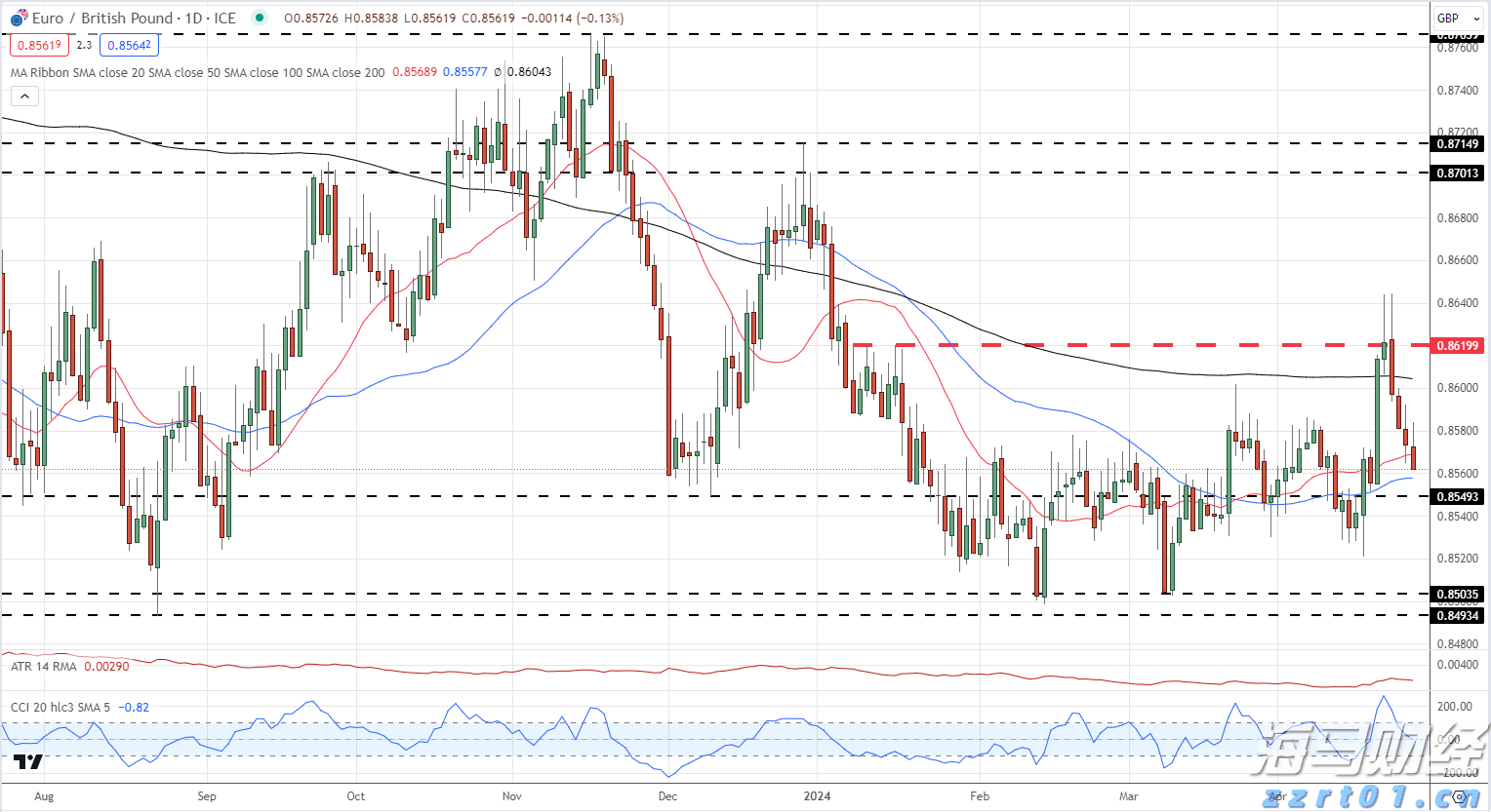 摩根士丹利:宏观不确定性抑制SaaS行业复苏 看好HubSpot(HUBS.US)等四只股票