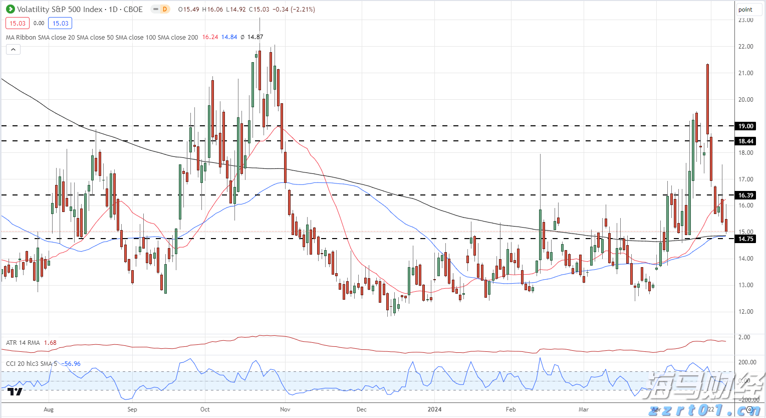 云业务增长32%！谷歌(GOOGL.US)计划850亿美元AI基础设施投资 预告2026年支出将进一步增加