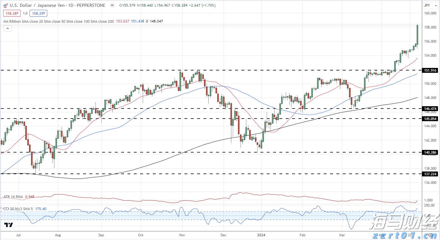 云业务增长32%！谷歌(GOOGL.US)计划850亿美元AI基础设施投资 预告2026年支出将进一步增加