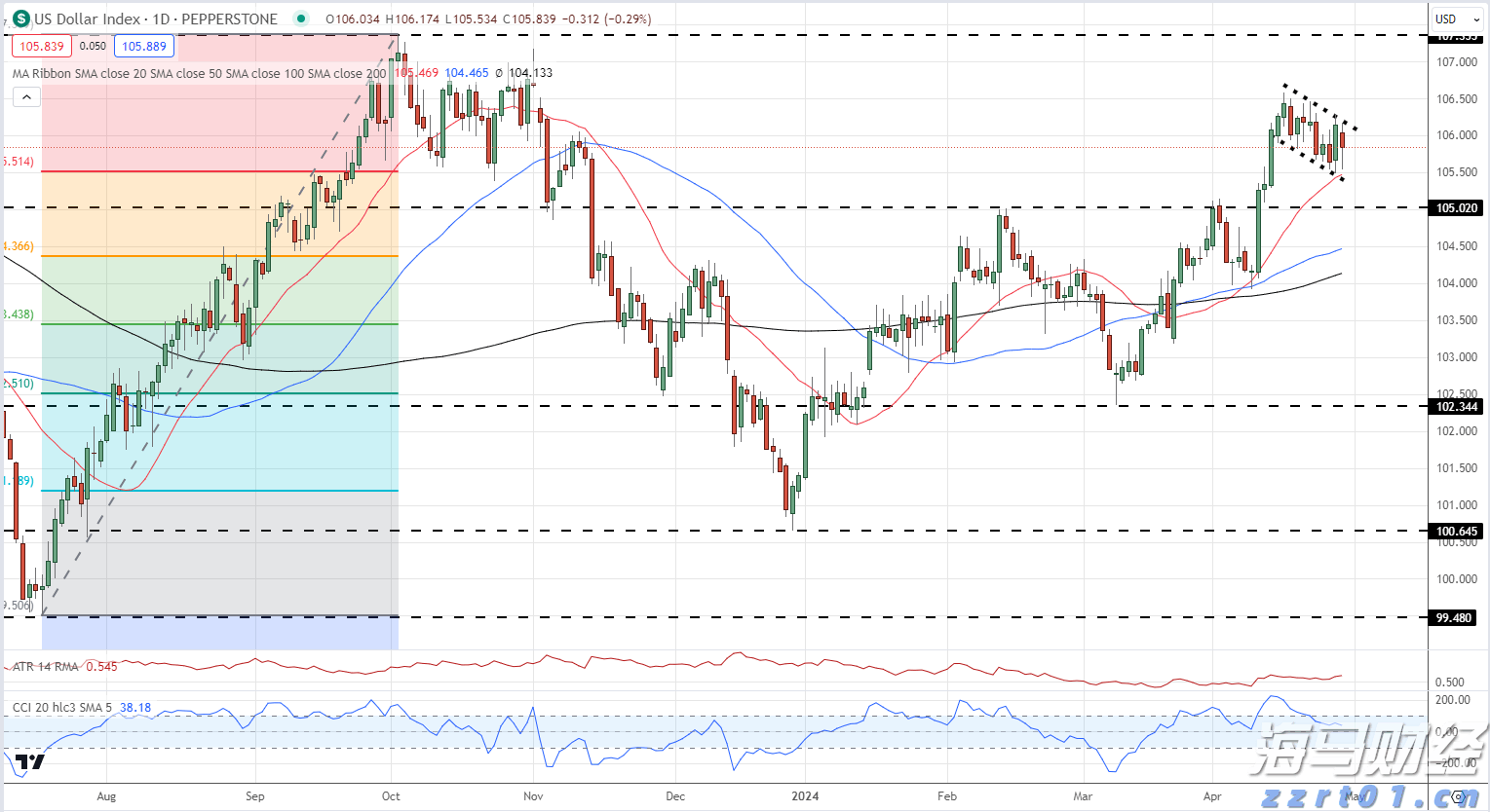 比特币突破12万美元关口 投资者关注监管新政与重磅IPO