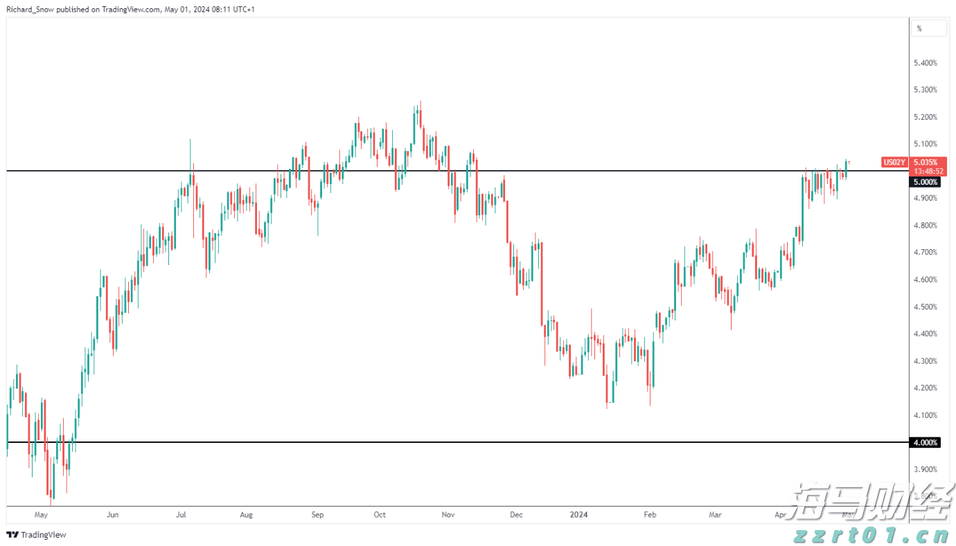 A股开盘速递 | A股走势分化！沪指盘中翻红 机器人、减速器概念延续强势