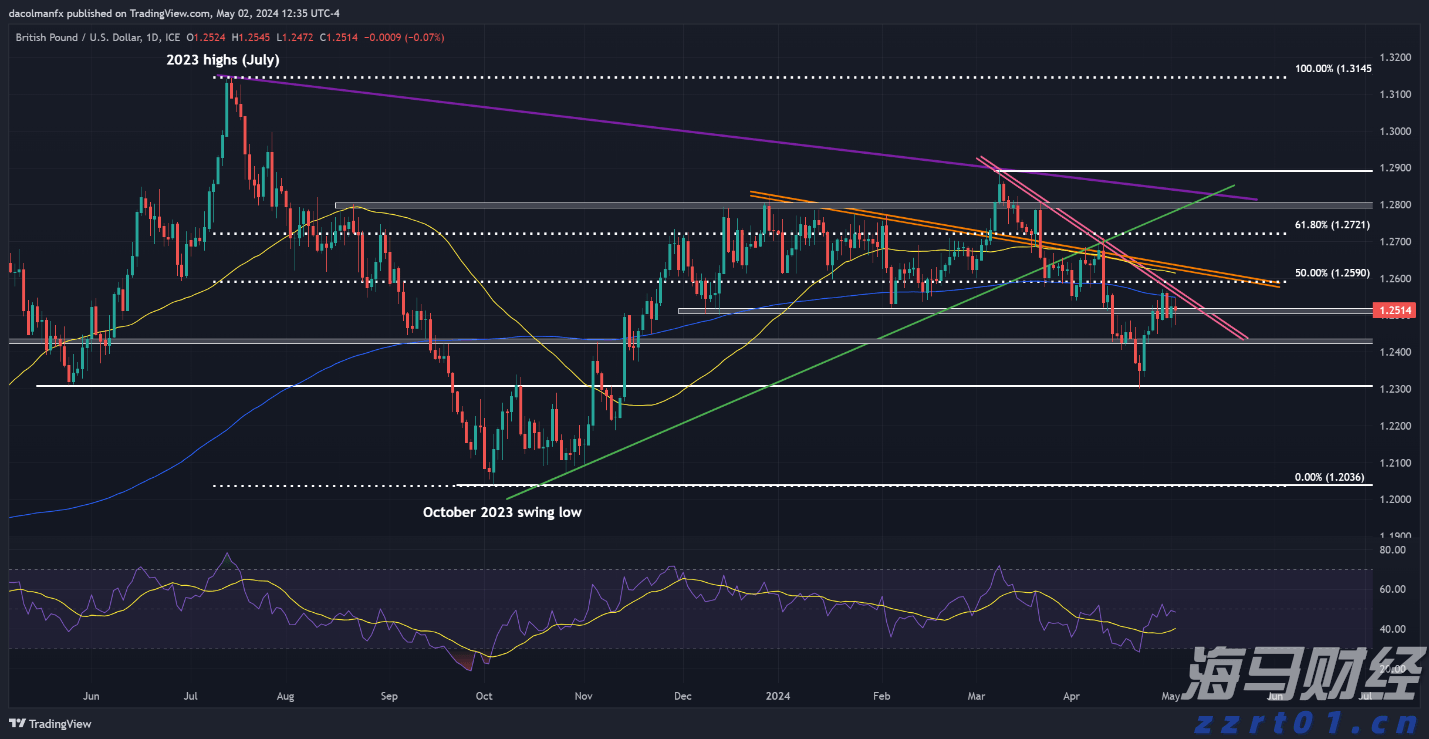 照亮赶考路，燃点梦想光