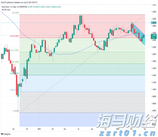零售商价格纷争持续 喜力(HEINY.US)Q2啤酒销量意外下降