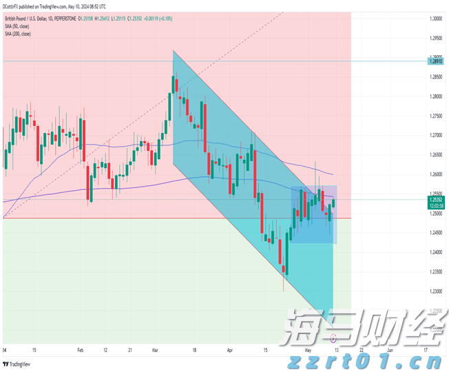 珠海经济特区建立45周年：经济总量攀升年均增长15.9%