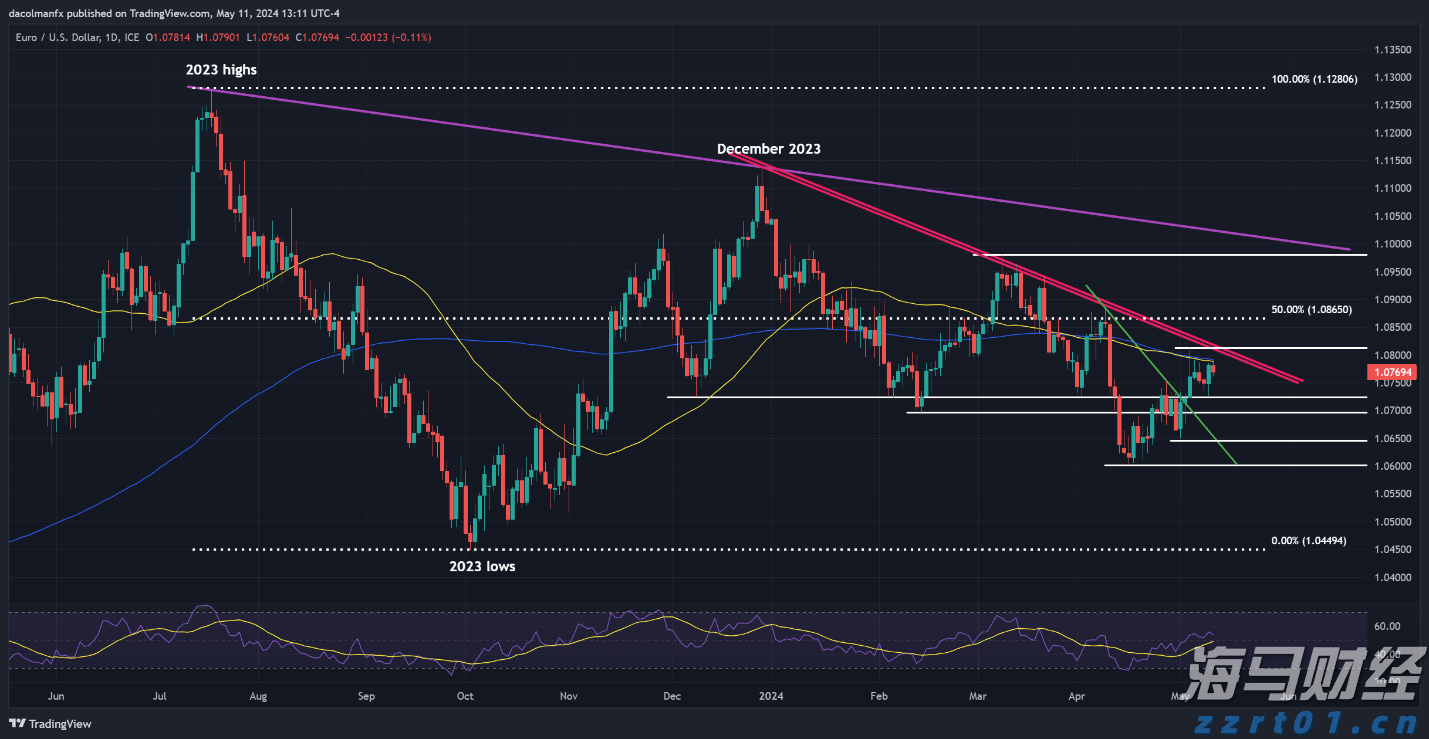 我市4个省道改造项目完成前期关键审批