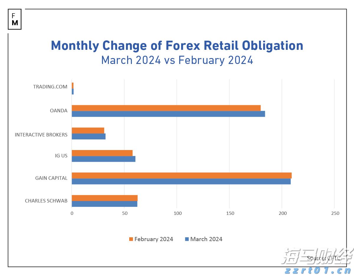 美股新股前瞻｜营收稳健增长，零极数字能否借IPO实现技术突围？