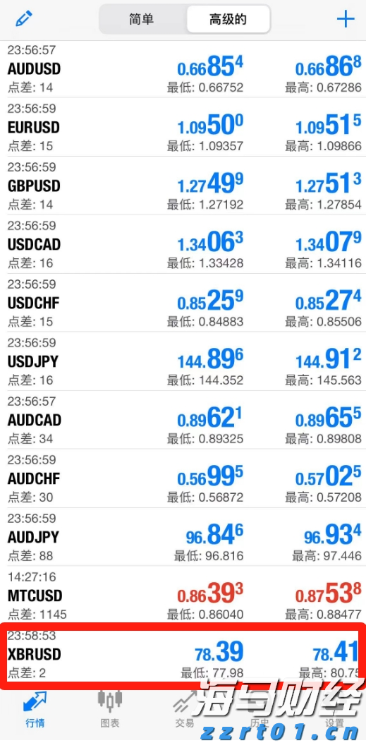 春节假期我市消费市场运行平稳有序