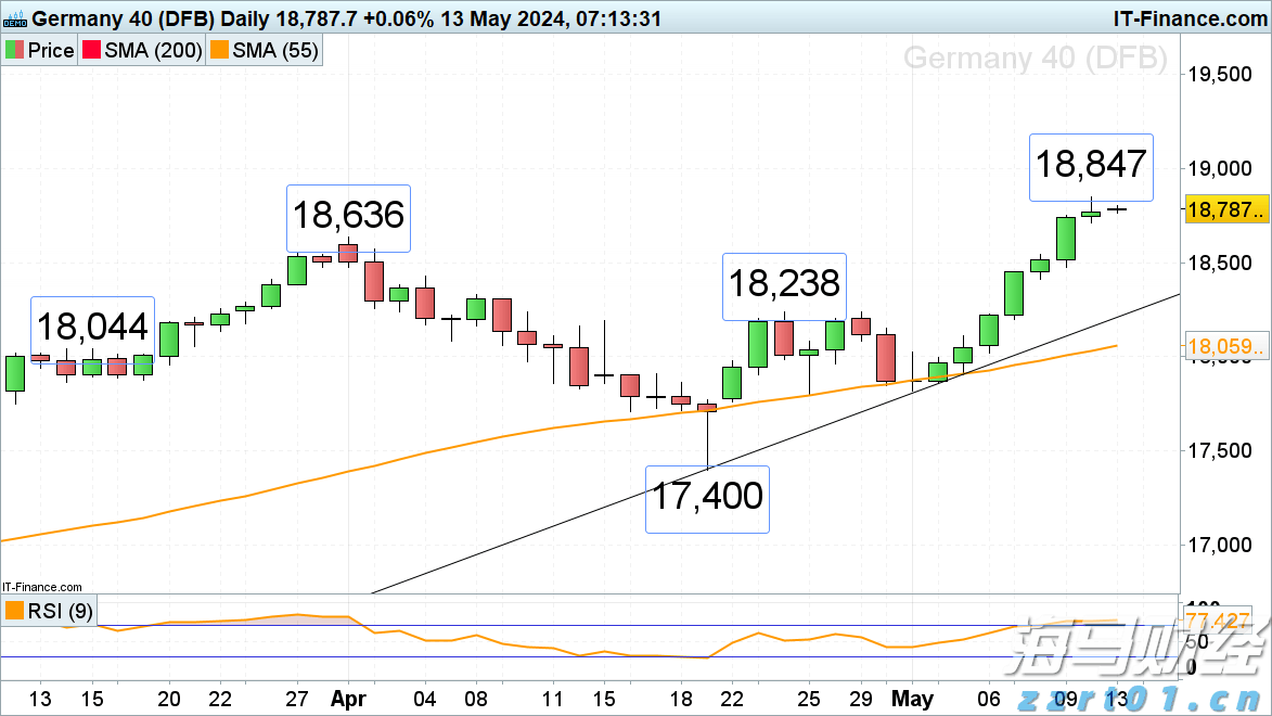 西部数据(WDC.US)Q2业绩大超预期 盘后飙涨逾10%