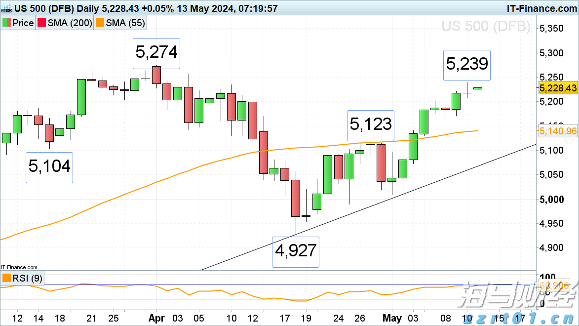 西部数据(WDC.US)Q2业绩大超预期 盘后飙涨逾10%