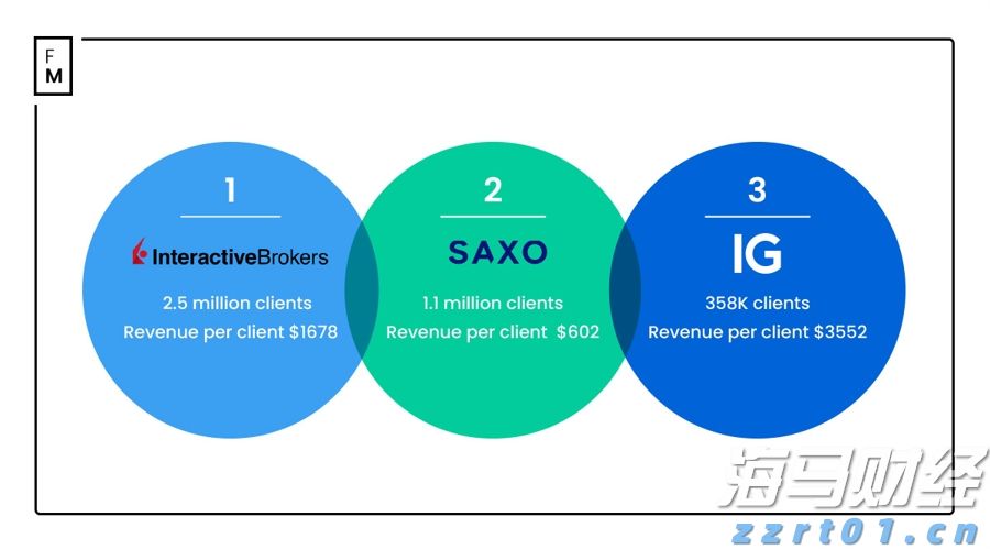 银河证券:美联储人事变动预期升温 市场押注9月降息