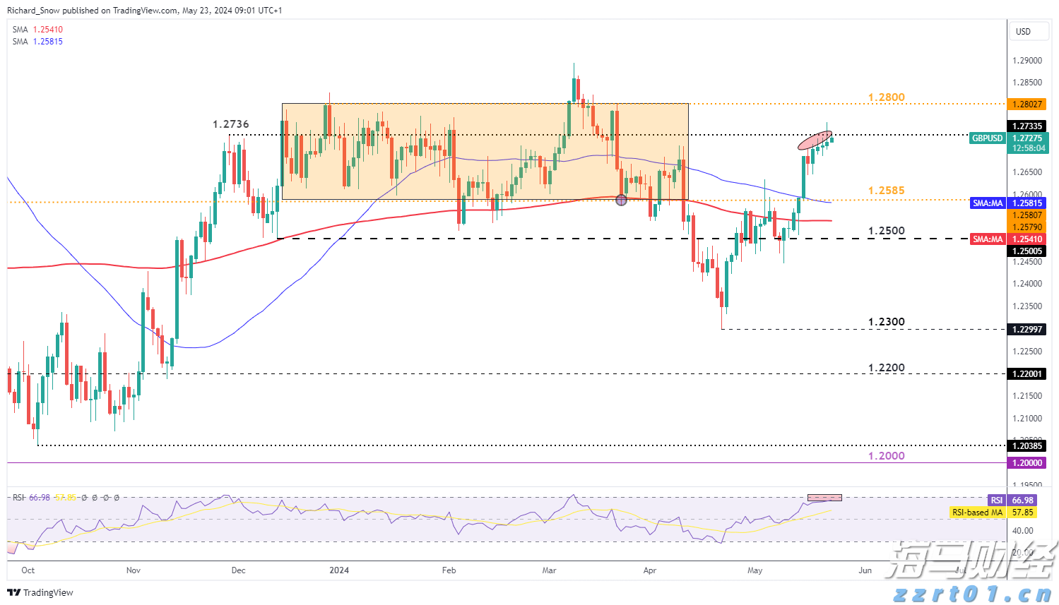 港北区：激发消费潜力 文旅产业蓬勃发展