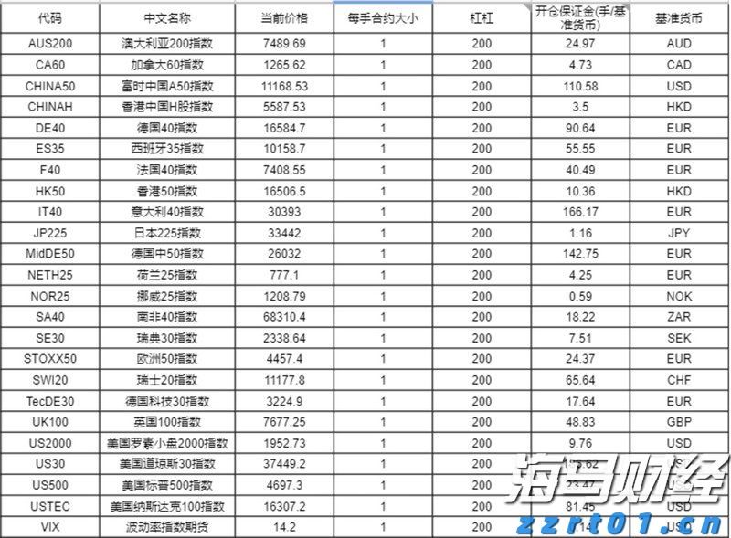 金价猛增超40%!纽曼矿业(NEM.US)第二季度盈利显著高于预期